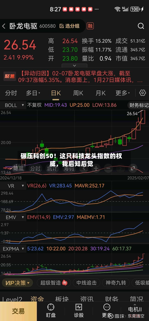 碾压科创50！这只科技龙头指数的权威	，我后知后觉-第1张图片