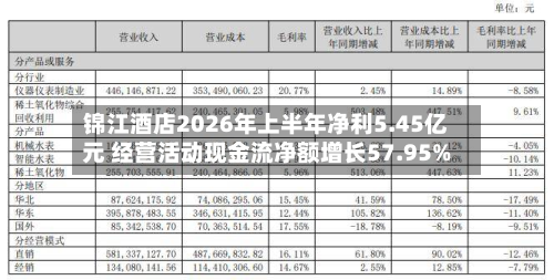 锦江酒店2026年上半年净利5.45亿元 经营活动现金流净额增长57.95%-第1张图片