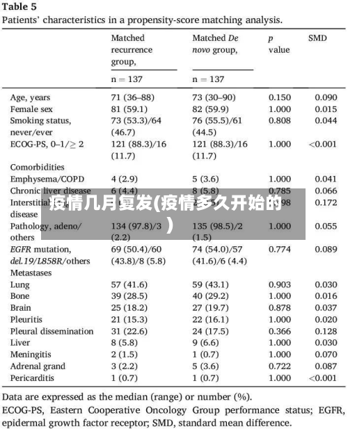 疫情几月复发(疫情多久开始的)-第1张图片