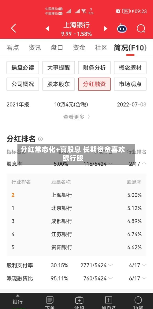 分红常态化+高股息 长期资金喜欢银行股-第1张图片