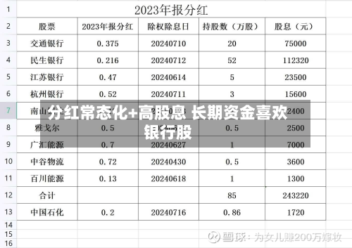 分红常态化+高股息 长期资金喜欢银行股-第2张图片