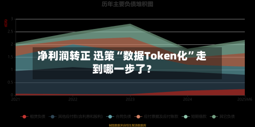 净利润转正 迅策“数据Token化	”走到哪一步了？-第2张图片