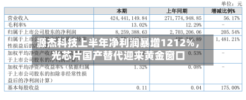 源杰科技上半年净利润暴增1212%	，光芯片国产替代迎来黄金窗口-第1张图片