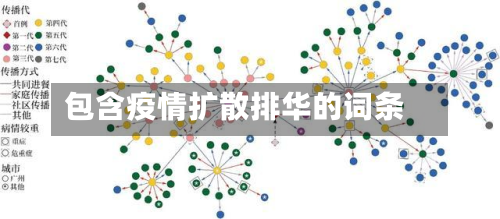 包含疫情扩散排华的词条-第1张图片