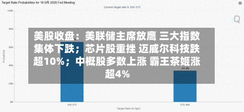 美股收盘:美联储主席放鹰 三大指数集体下跌;芯片股重挫 迈威尔科技跌超10%;中概股多数上涨 霸王茶姬涨超4%-第2张图片