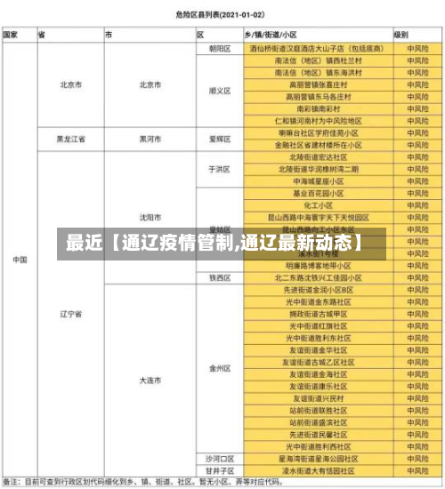 最近【通辽疫情管制,通辽最新动态】-第1张图片