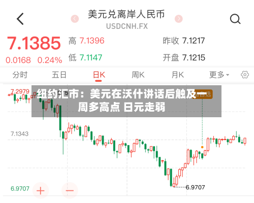 纽约汇市：美元在沃什讲话后触及一周多高点 日元走弱-第2张图片
