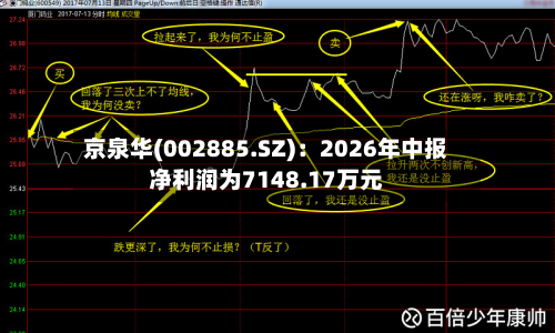 京泉华(002885.SZ)：2026年中报净利润为7148.17万元-第2张图片