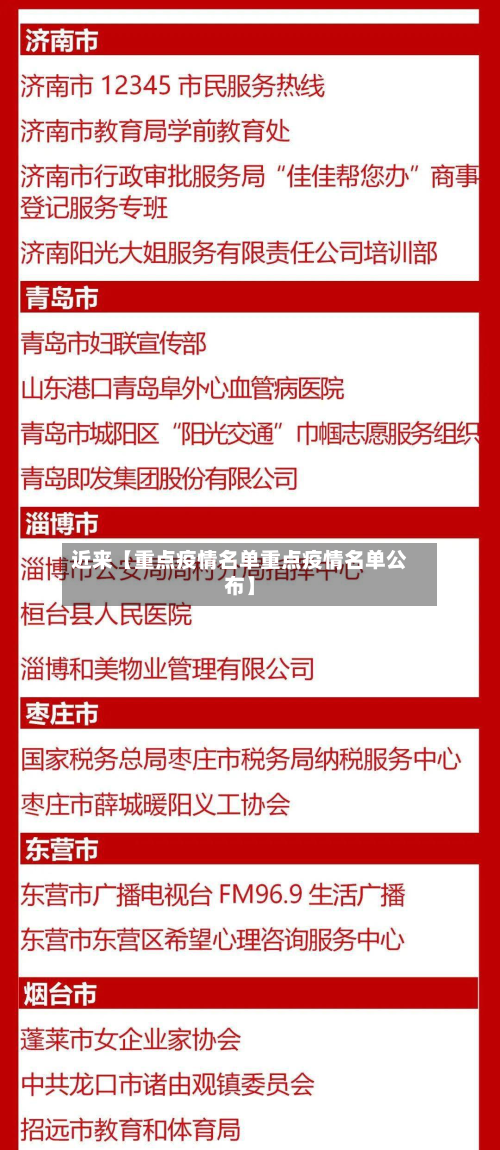 近来【重点疫情名单重点疫情名单公布】-第3张图片