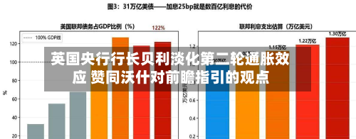 英国央行行长贝利淡化第二轮通胀效应 赞同沃什对前瞻指引的观点-第1张图片