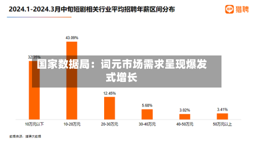 国家数据局:词元市场需求呈现爆发式增长-第1张图片