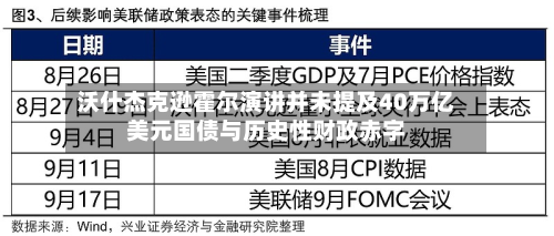 沃什杰克逊霍尔演讲并未提及40万亿美元国债与历史性财政赤字-第1张图片