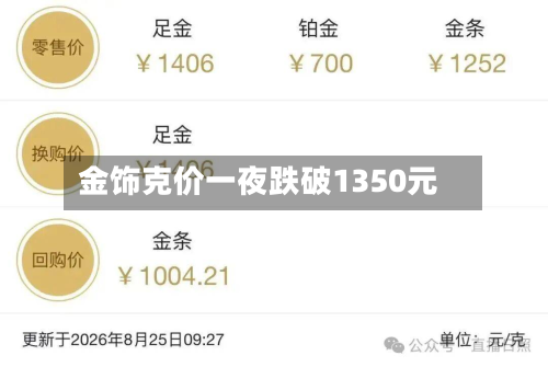 金饰克价一夜跌破1350元-第1张图片