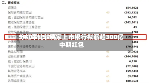 分红率比较高
34.07%!11家上市银行拟派超300亿中期红包-第2张图片