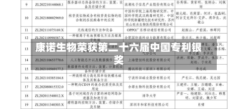 康诺生物荣获第二十六届中国专利银奖-第1张图片