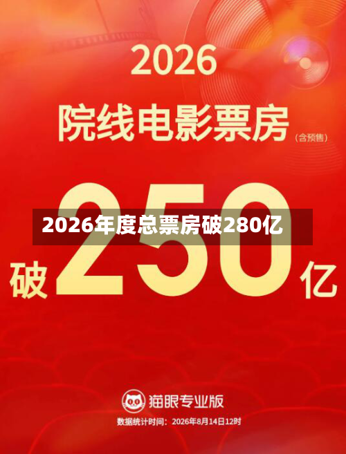 2026年度总票房破280亿-第1张图片