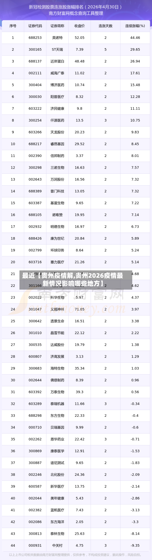 最近【贵州疫情解,贵州2026疫情最新情况影响哪些地方】-第1张图片