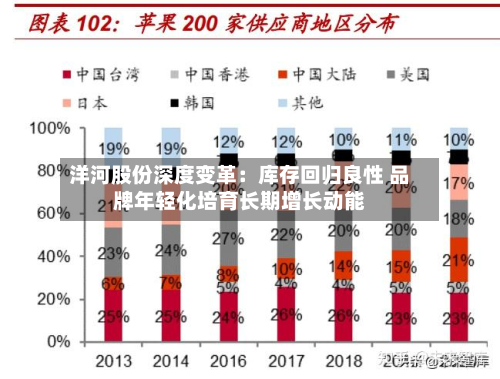 洋河股份深度变革：库存回归良性 品牌年轻化培育长期增长动能-第2张图片