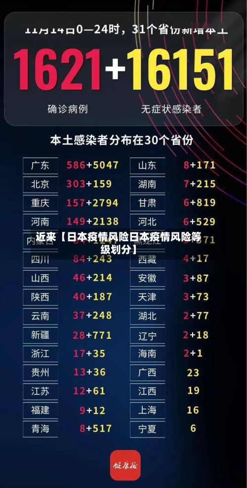 近来【日本疫情风险日本疫情风险等级划分】-第3张图片