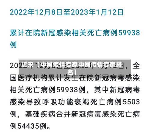 近来【中国疫情专家中国疫情专家排名】-第1张图片