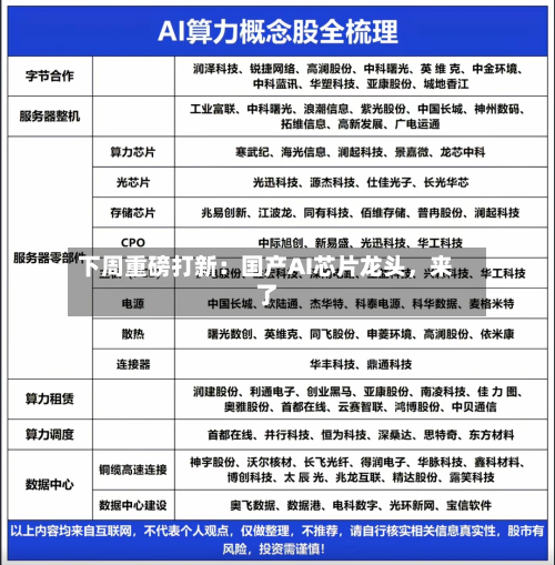 下周重磅打新：国产AI芯片龙头	，来了-第3张图片