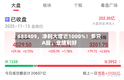 688409，净利大增近1000%！多只A股	，业绩利好-第3张图片