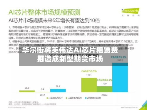 华尔街将英伟达AI芯片租赁费用打造成新型期货市场-第1张图片