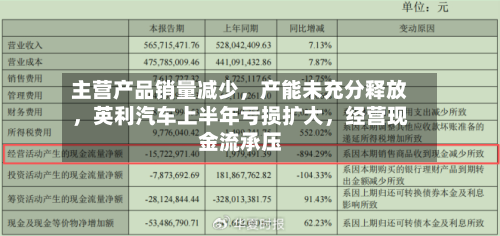 主营产品销量减少，产能未充分释放，英利汽车上半年亏损扩大	，经营现金流承压-第2张图片
