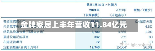 金牌家居上半年营收11.84亿元-第3张图片