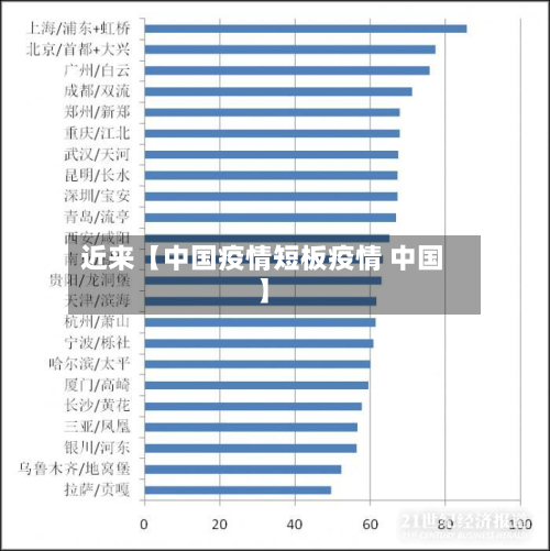近来【中国疫情短板疫情 中国】-第2张图片