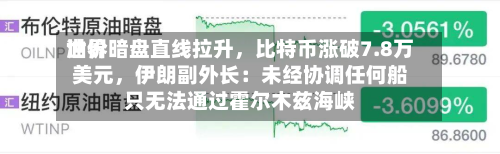 世界油价暗盘直线拉升，比特币涨破7.8万美元，伊朗副外长：未经协调任何船只无法通过霍尔木兹海峡-第1张图片