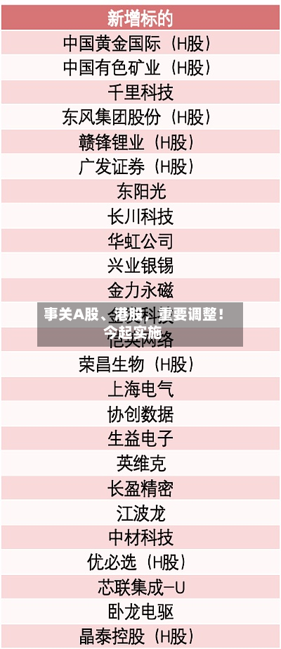 事关A股、港股	，重要调整！今起实施-第2张图片