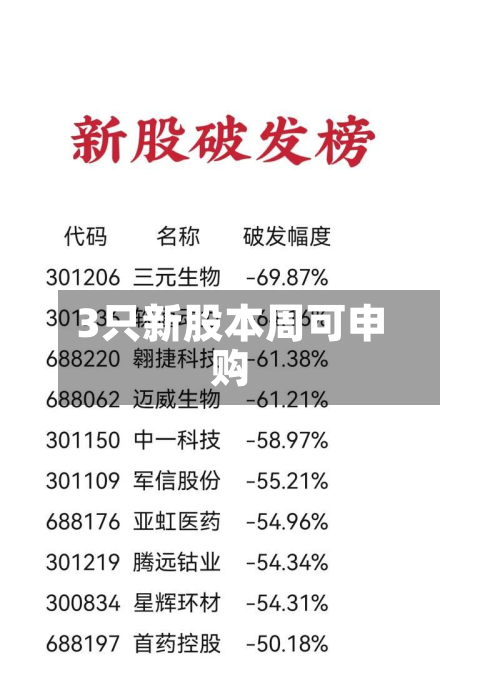 3只新股本周可申购-第2张图片