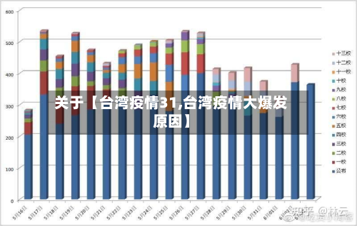 关于【台湾疫情31,台湾疫情大爆发原因】-第2张图片