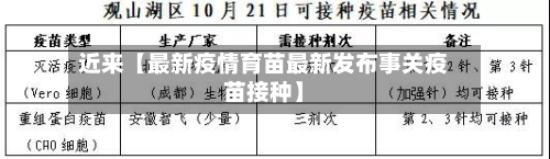 近来【最新疫情育苗最新发布事关疫苗接种】-第3张图片