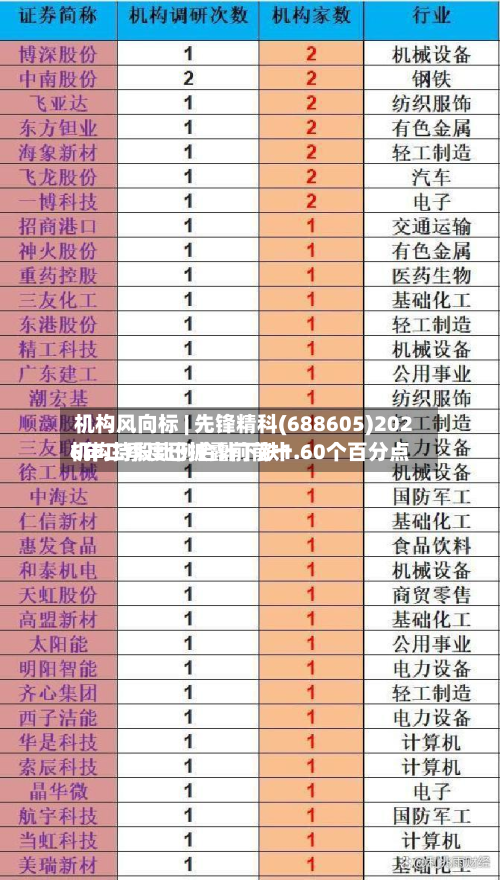 机构风向标 | 先锋精科(688605)2026年二季度已披露前前十
机构持股比例合计下跌1.60个百分点-第2张图片