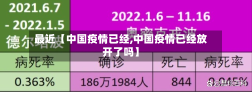 最近【中国疫情已经,中国疫情已经放开了吗】-第3张图片