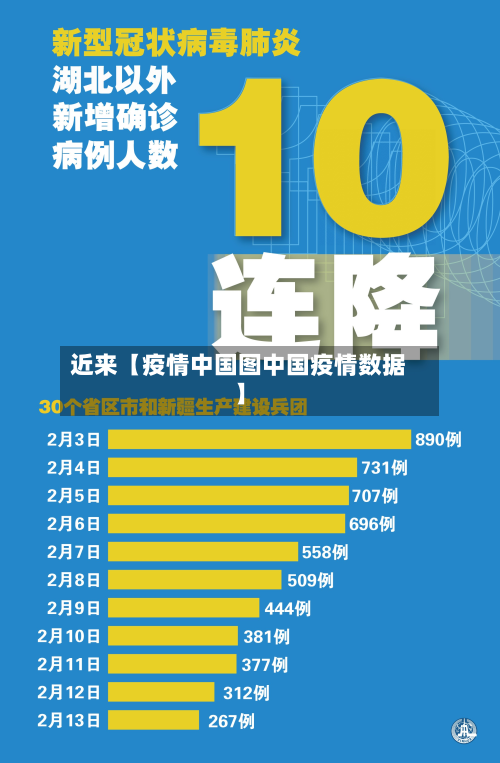 近来【疫情中国图中国疫情数据】-第2张图片