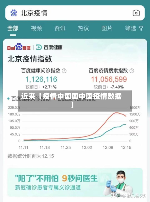 近来【疫情中国图中国疫情数据】-第1张图片