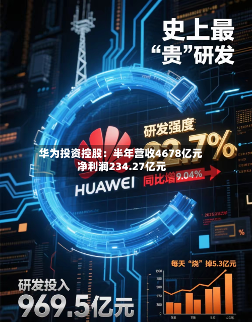 华为投资控股:半年营收4678亿元 净利润234.27亿元-第1张图片