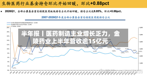 半年报丨医药制造主业增长乏力，金陵药业上半年营收逾15亿元-第2张图片