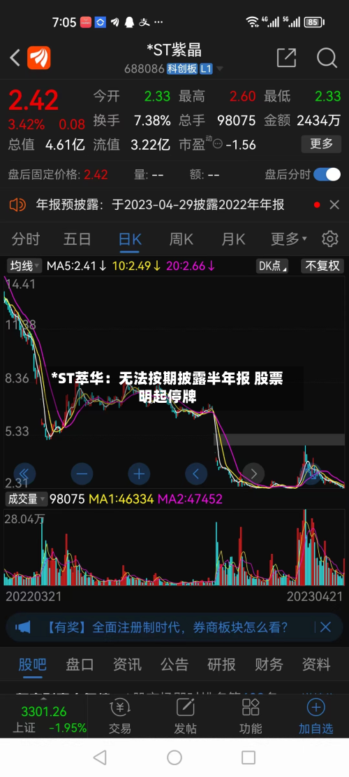*ST萃华：无法按期披露半年报 股票明起停牌-第2张图片