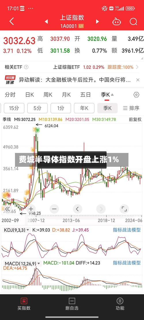 费城半导体指数开盘上涨1%-第2张图片