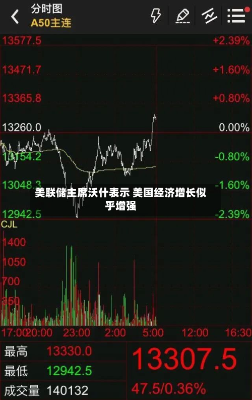 美联储主席沃什表示 美国经济增长似乎增强-第1张图片