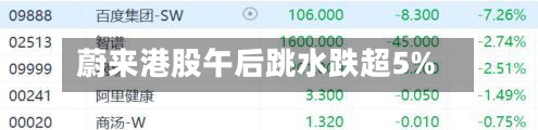 蔚来港股午后跳水跌超5%-第1张图片