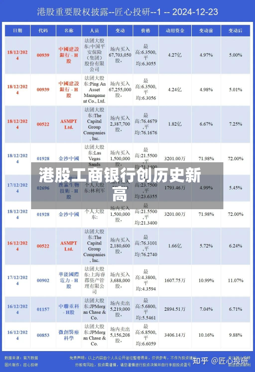 港股工商银行创历史新高-第1张图片