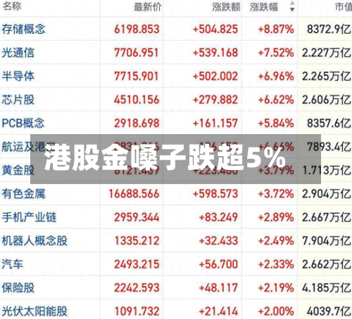 港股金嗓子跌超5%-第3张图片