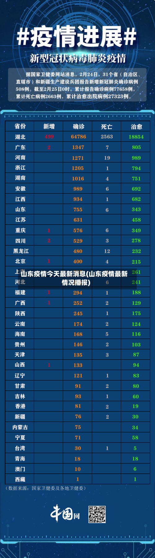 山东疫情今天最新消息(山东疫情最新情况播报)-第2张图片