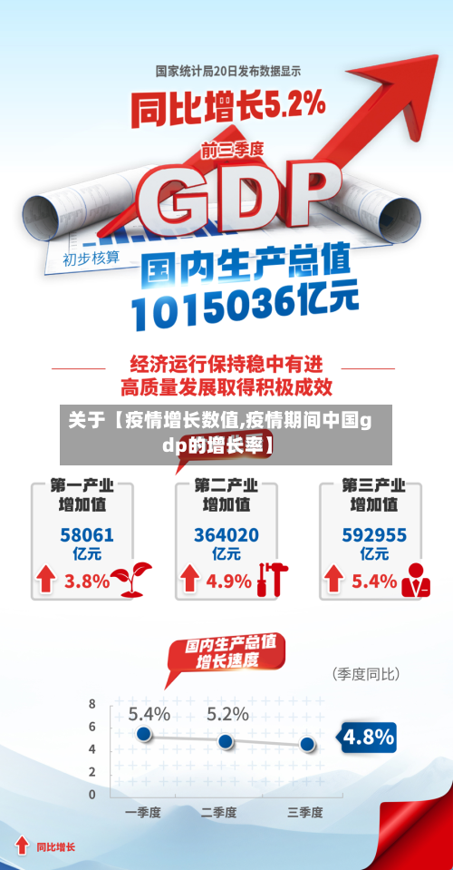 关于【疫情增长数值,疫情期间中国gdp的增长率】-第1张图片