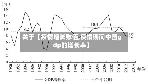 关于【疫情增长数值,疫情期间中国gdp的增长率】-第3张图片